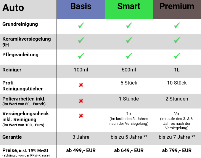 Cara-Ceramic - Paketpreise Auto